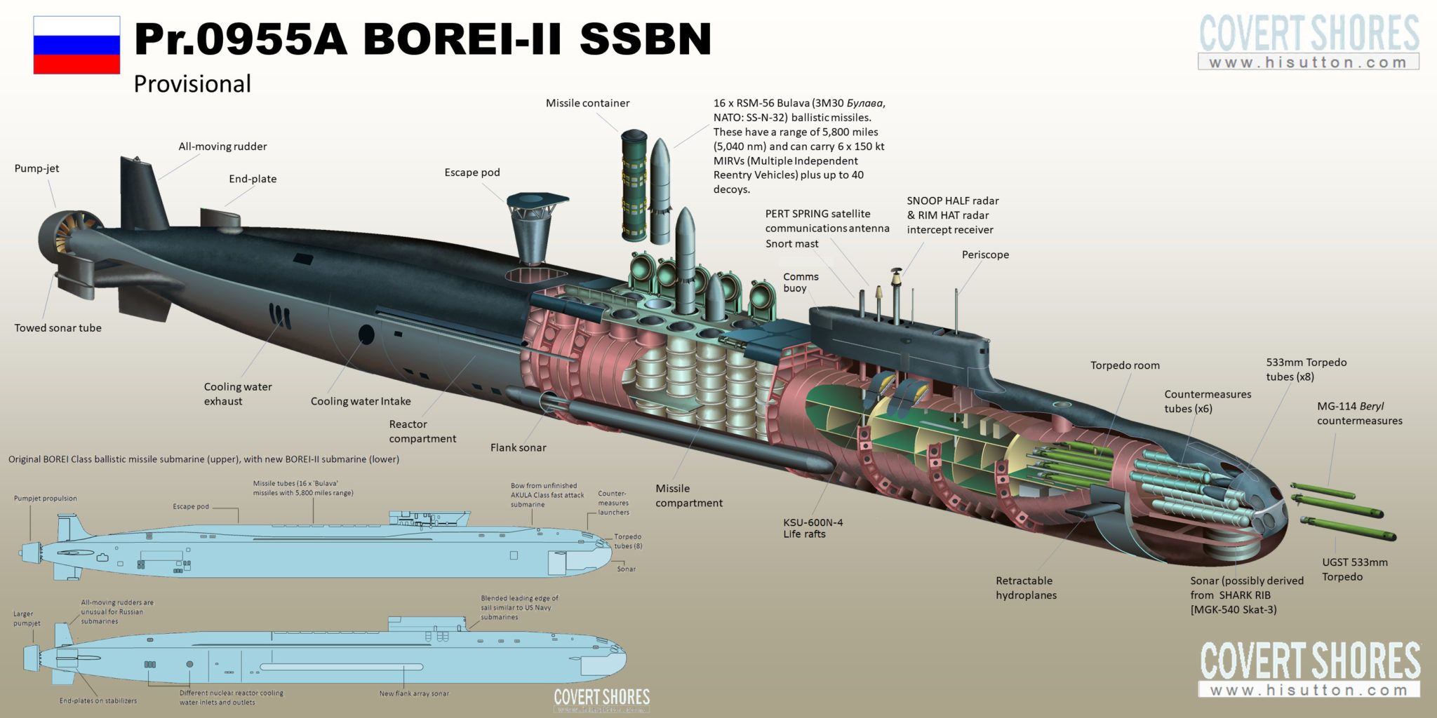 Borei Class Missile System
