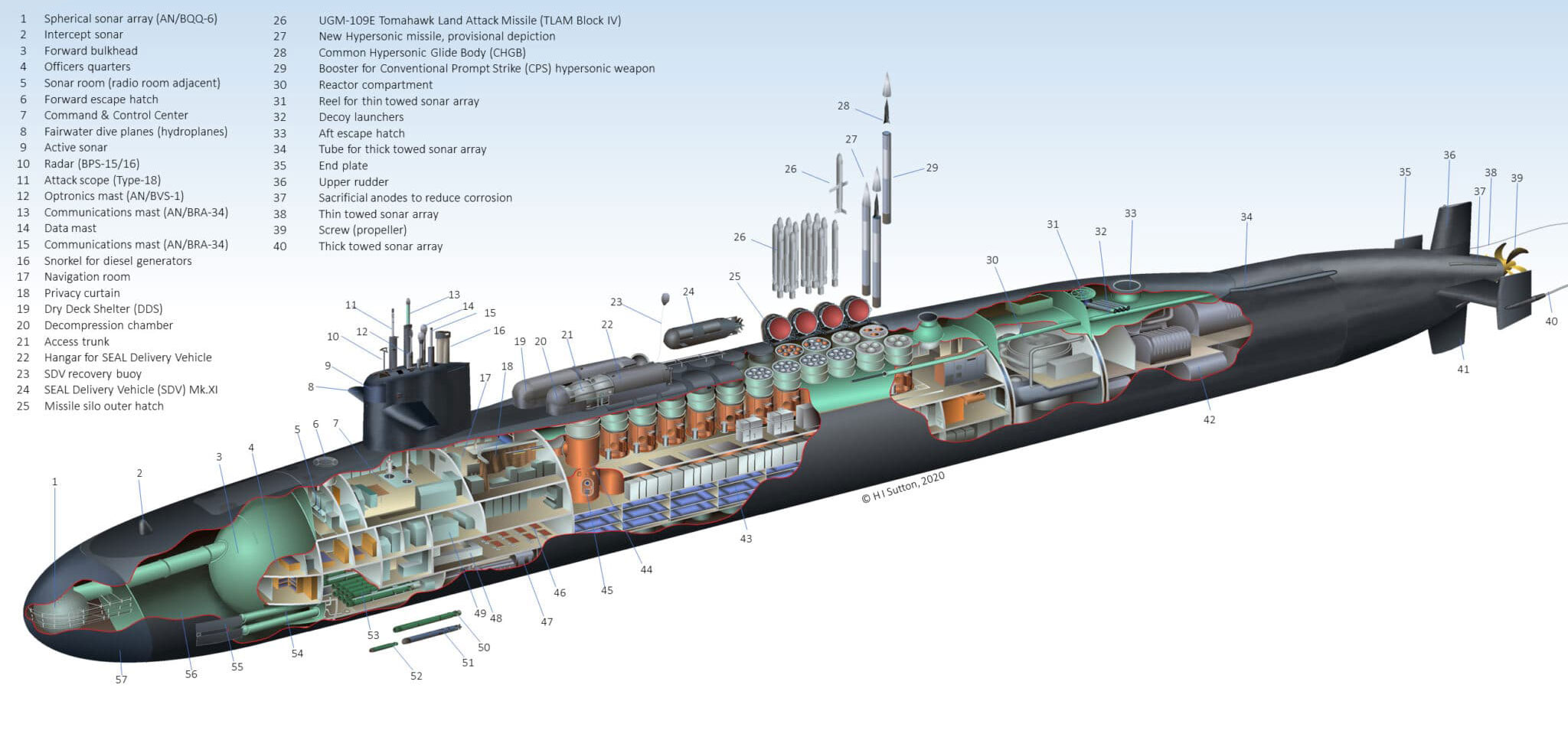 Ohio Class Propulsion