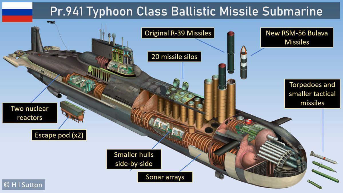 Typhoon Class Missile System